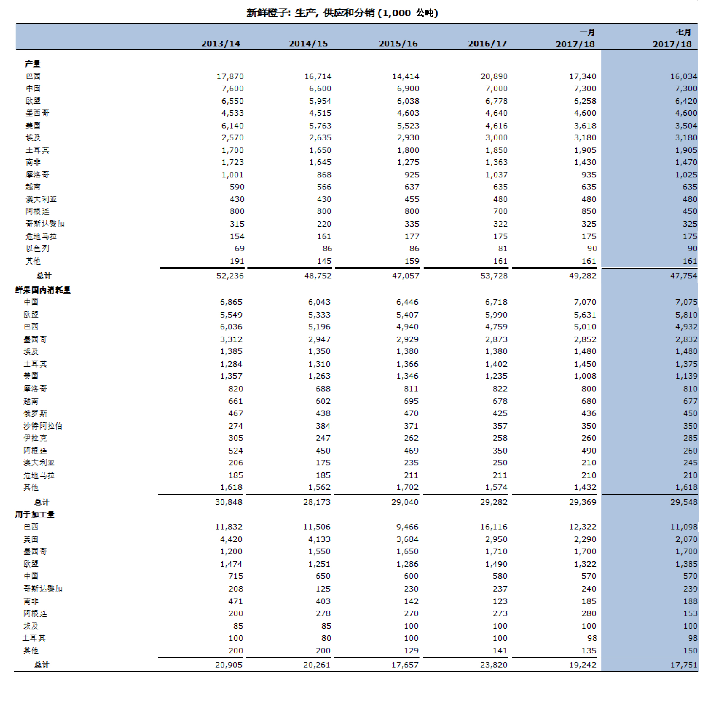 2024新奥门原料免费资料