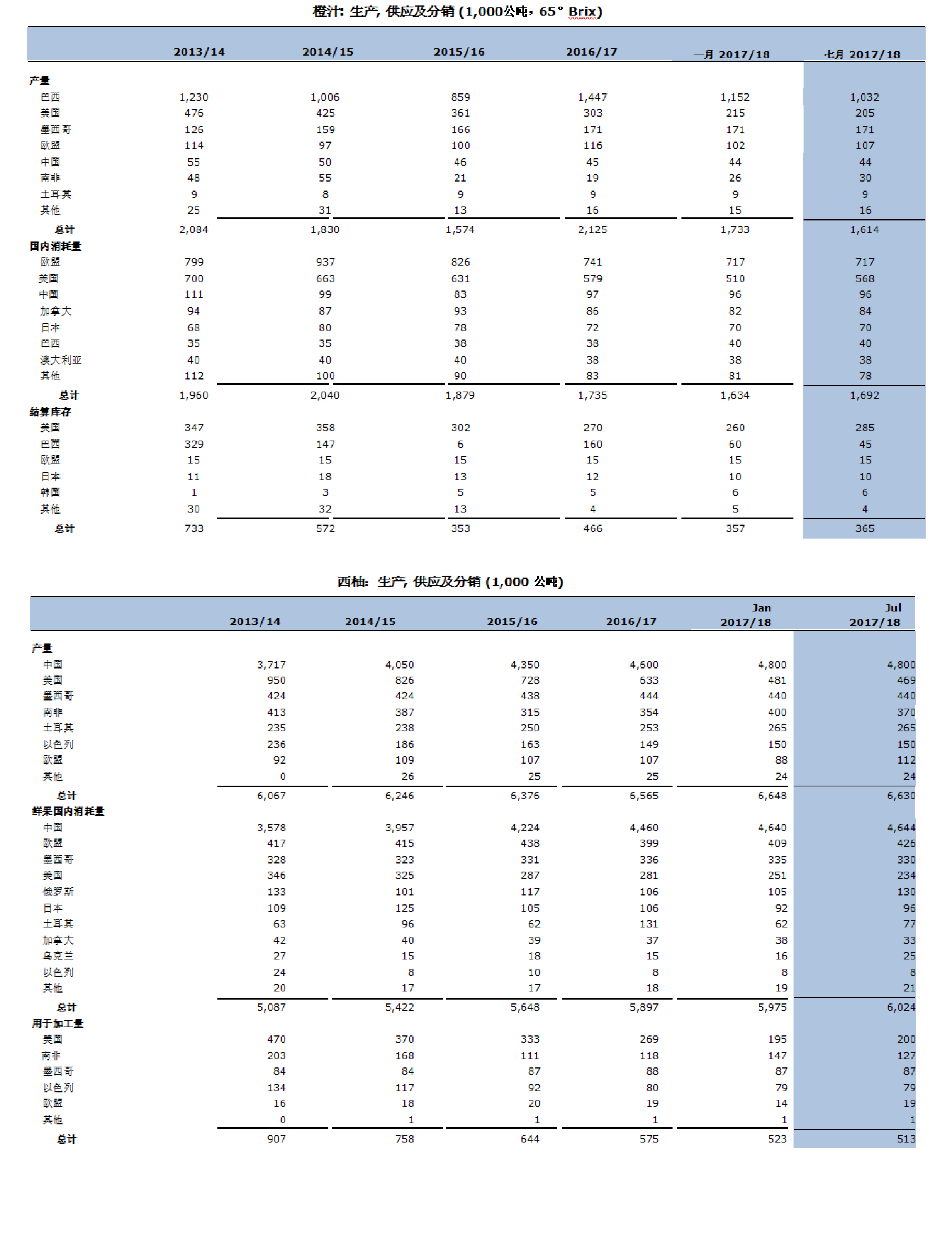 2024新奥门原料免费资料